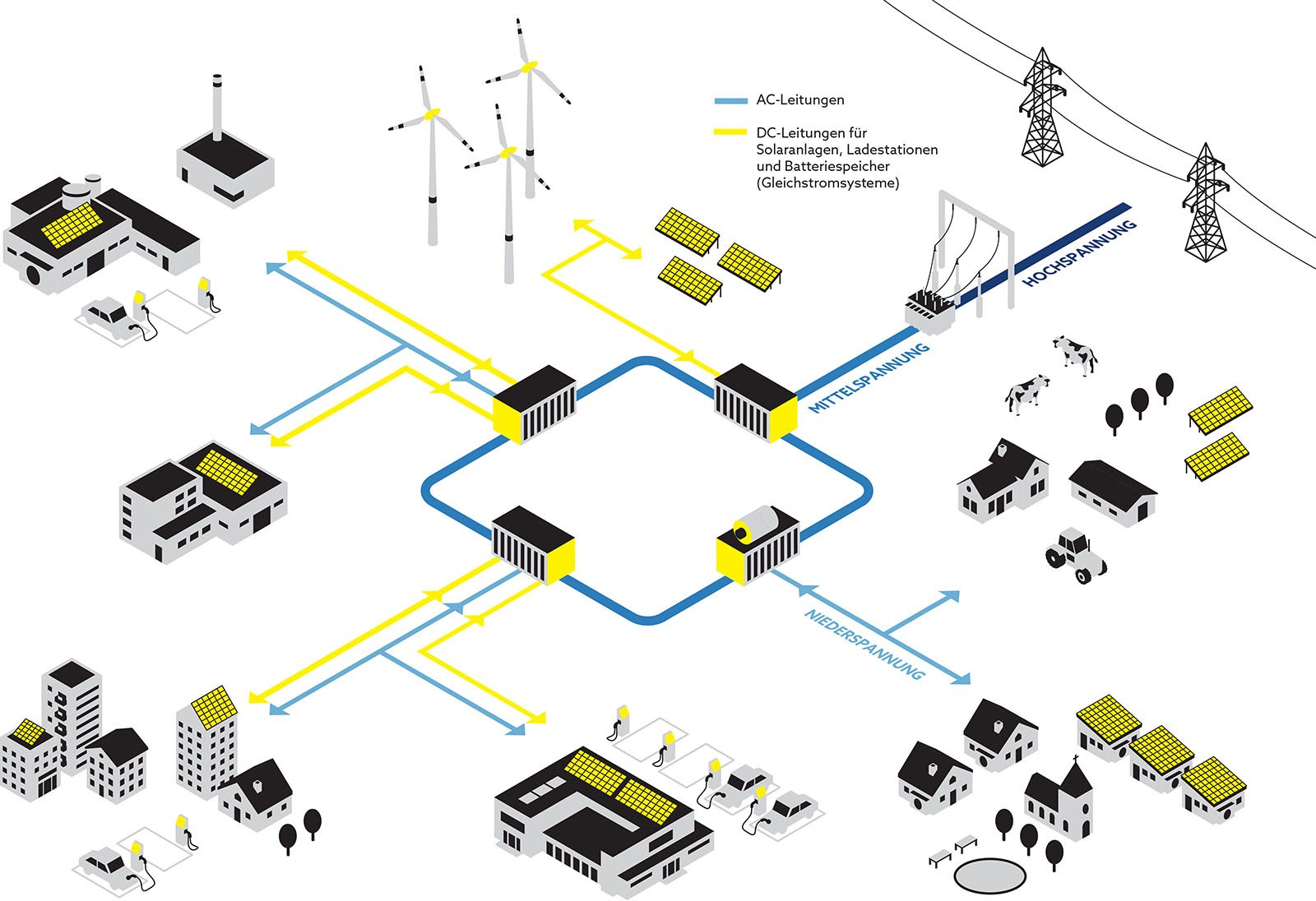 Micro Grid Sysytem